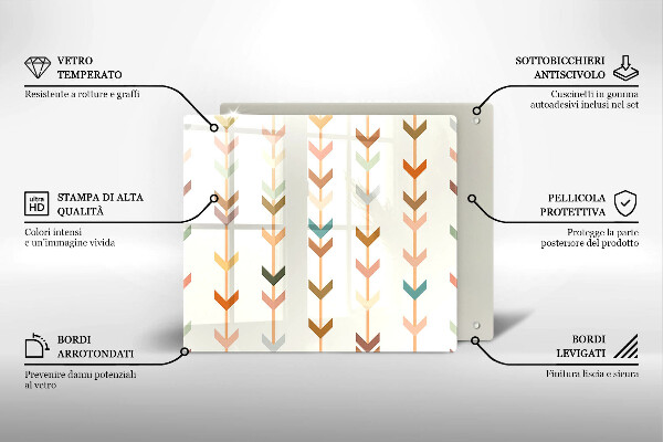 Steklena podloga za rezanje Geometrijski elementi