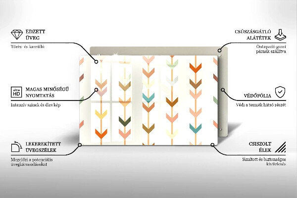 Steklena podloga za rezanje Geometrijski elementi