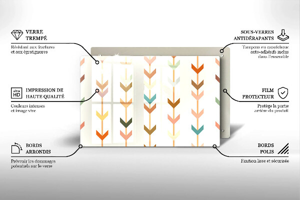 Steklena podloga za rezanje Geometrijski elementi
