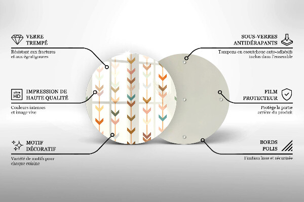 Steklena podloga za rezanje Geometrijski elementi