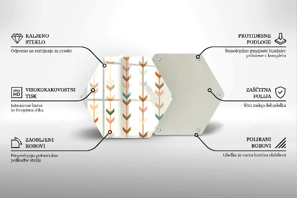 Steklena podloga za rezanje Geometrijski elementi