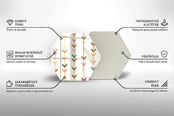 Steklena podloga za rezanje Geometrijski elementi