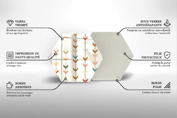 Steklena podloga za rezanje Geometrijski elementi