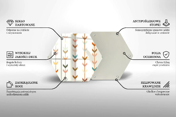 Steklena podloga za rezanje Geometrijski elementi
